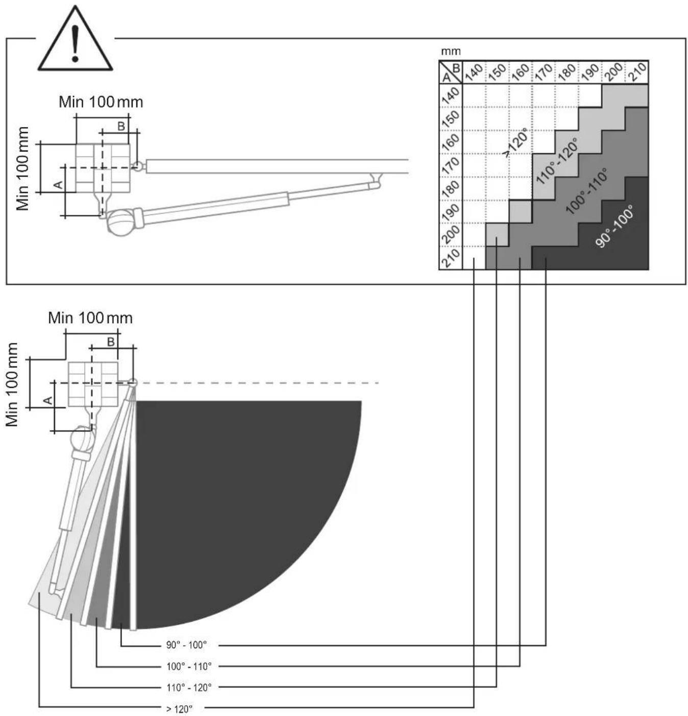 Min 100 mm B A 140 150 160 170 180 190 200 210 mm 140 150 160 170 180 190 200 210 140°-120° 110°-120° 100°-110° 90°-100° Min 100 mm B A 90° - 100° 100° - 110° 110° - 120° > 120°