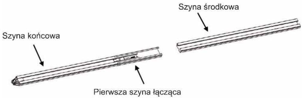 Szyna końcowa Szyna środkowa Pierwsza szyna łącząca