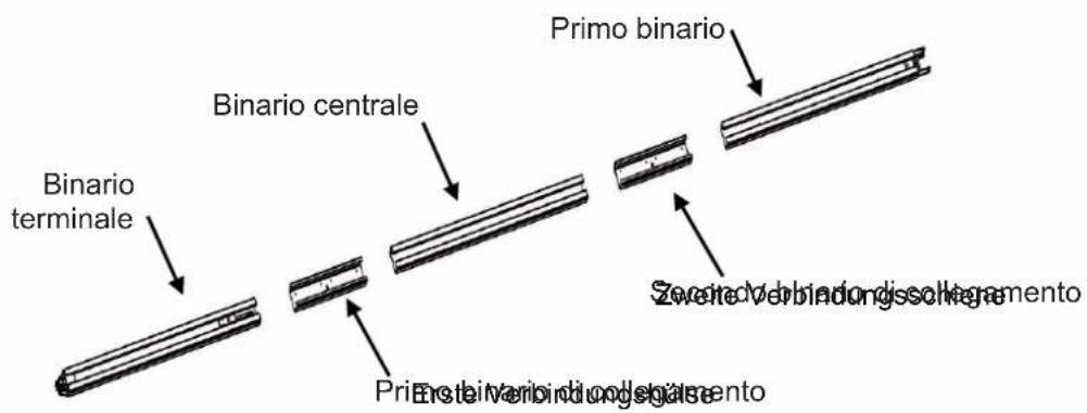 Primo binario Binario centrale Binario terminale Several Verbindungslegamento Primio Verbindungslegamento Ersstei Verbindungslegamento