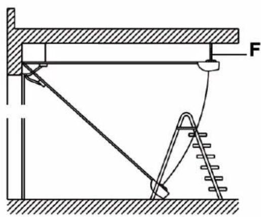 Technical diagram of a mechanical lifting or suspension system with labeled force F and structural components