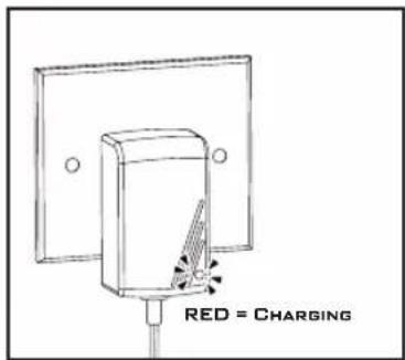 RED = CHARGING