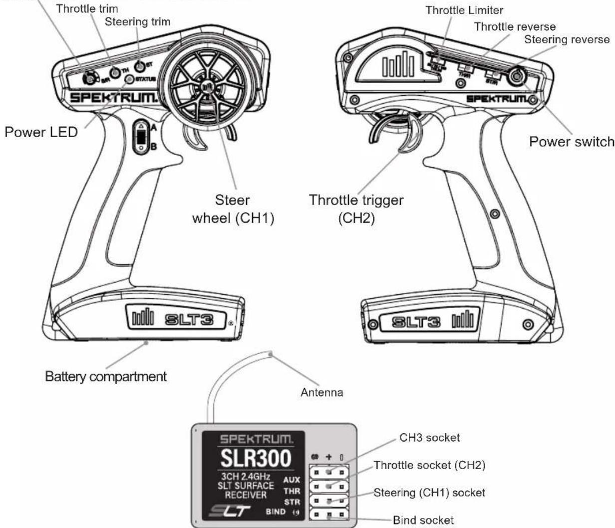 Throttle trim Steering trim Power LED SLT3® Battery compartment Steeer wheel (CH1) Throttle Limiter Throttle reverse Steering reverse Power switch STH STATUS SPEKTRUM SPEKTRUM® SLR300 3CH 2.4GHz AUX SLT SURFACE THR RECEIVER STR SLT BIND Antenna CH3 socket Throttle socket (CH2) Steering (CH1) socket Bind socket