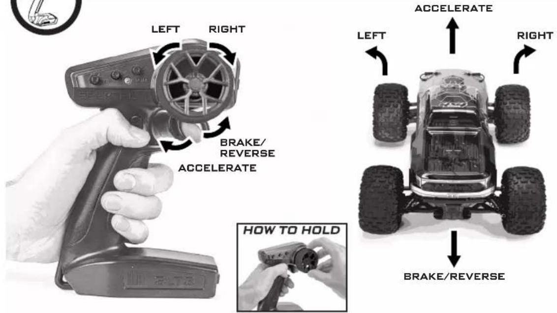 LEFT RIGHT BRAKE/ REVERSE ACCELERATE HOW TO HOLD ACCELERATE LEFT RIGHT BRAKE/REVERSE