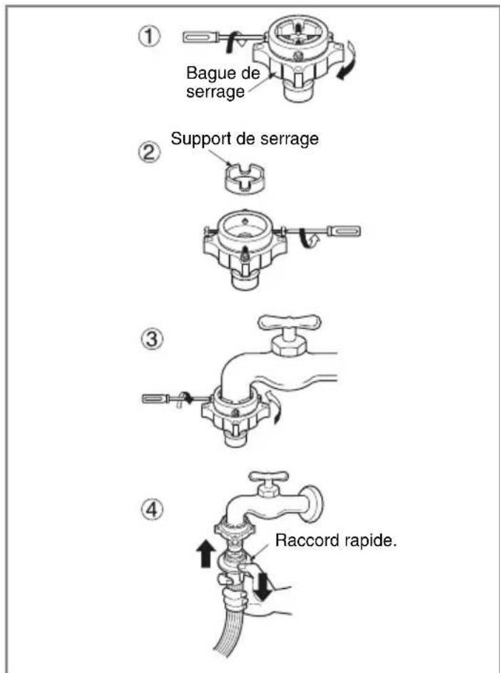 LG F14A8RDS27 - Type-3: Raccordement du tuyau de type raccord rapide à un robinet sans filetage. - 1