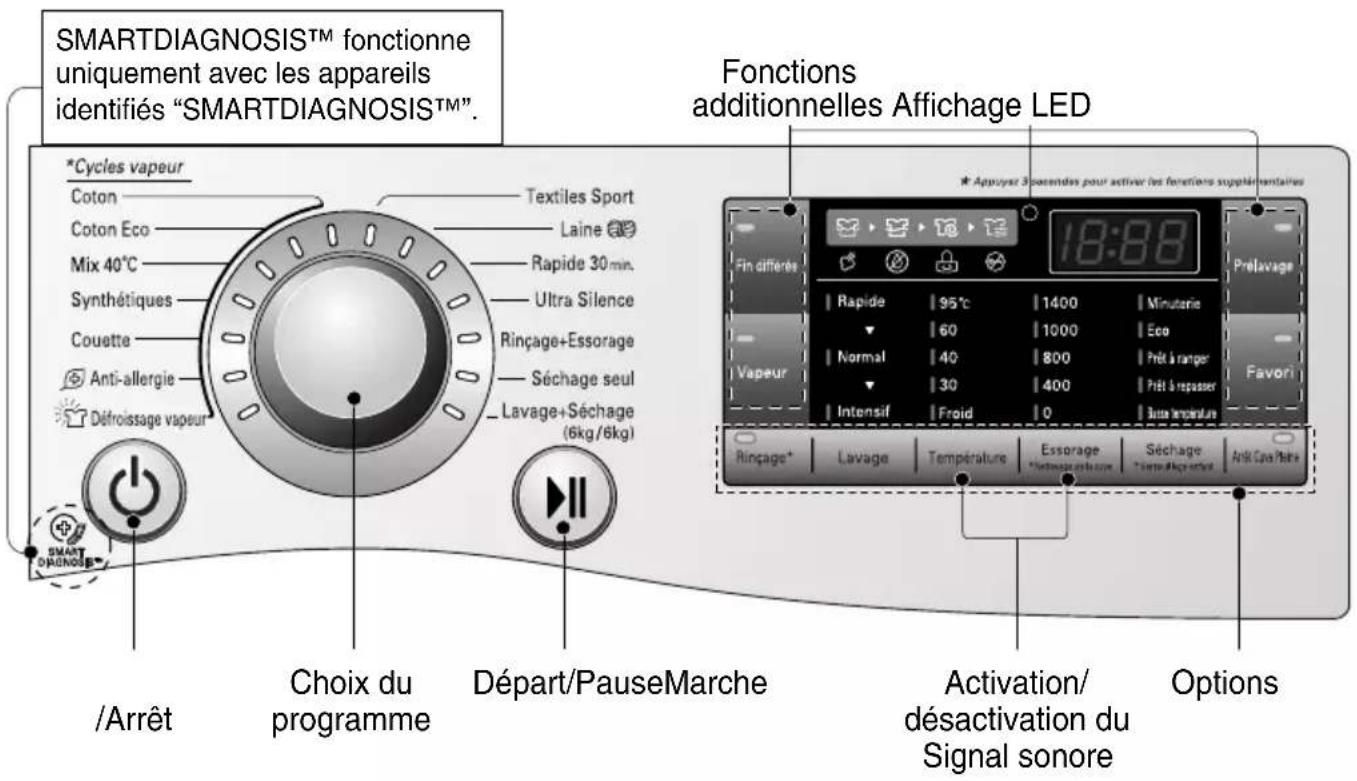 LG F14A8RDS27 - ■ Panneau de commande - 1