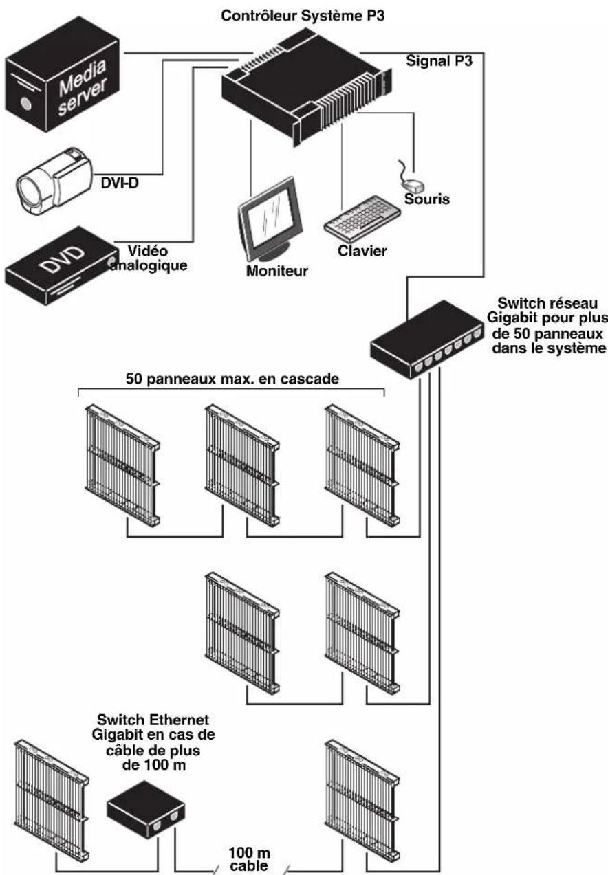 MARTIN P3-PC - Exemple de système fonctionnel - 1