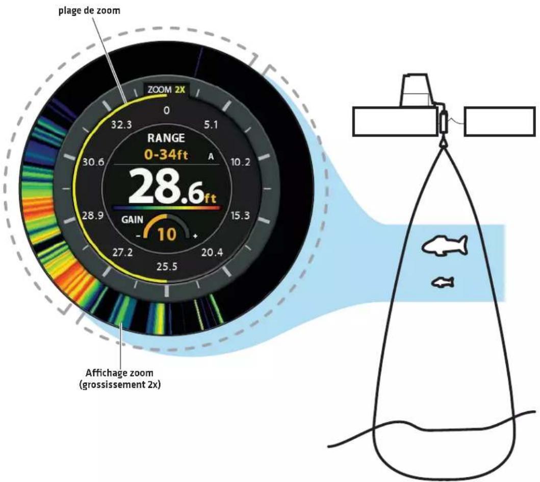 HUMMINBIRD HELIX 8 CHIRP GPS G3N - ZOOM avant/arrière depuis le menu X-Press de la vue pêche sur la glace - 1