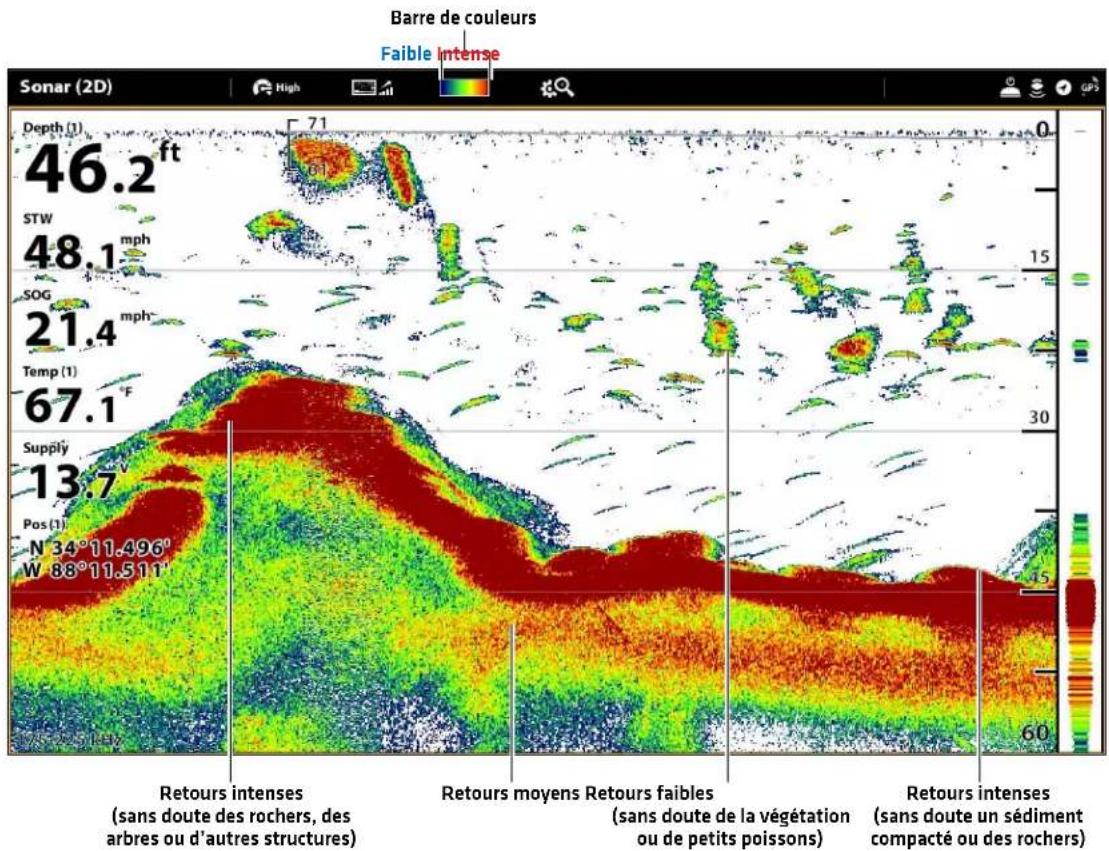 HUMMINBIRD SOLIX 10 CHIRP GPS - PRÉSENTATION DU SONAR 2D - 1