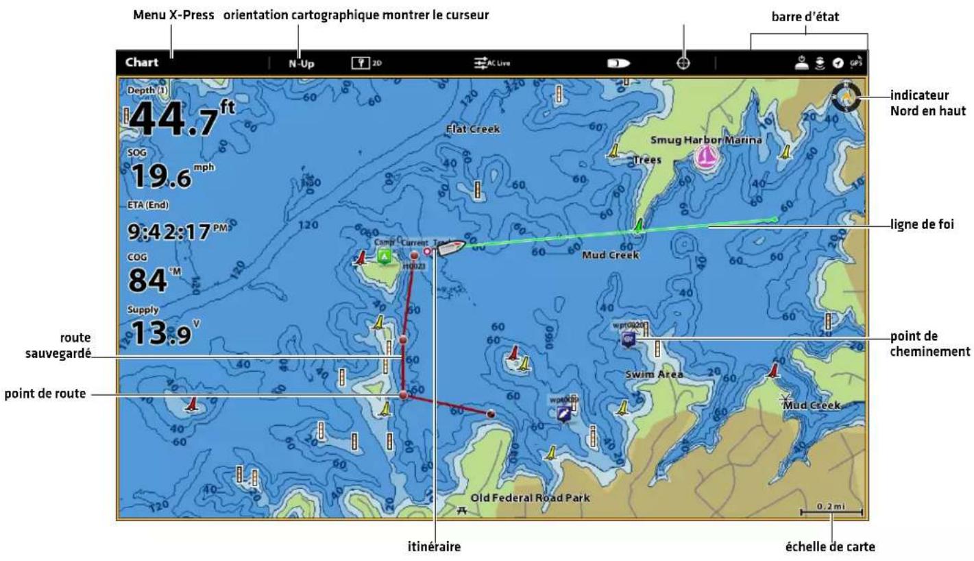 Menu X-Press orientation cartographique montrer le curseur Barre d'état Chart N-Up AC Live Depth (1) 44.7ft SOG 19.6 mph ETA (End) 9:42:17 PM COG 84 M Supply 13.9 V route sauvegardé point de route indicateur Nord en haut Ligne de foi Mud Creek Swim Area Mud Creek Old Federal Road Park 0.2 mi itinéraire échelle de carte