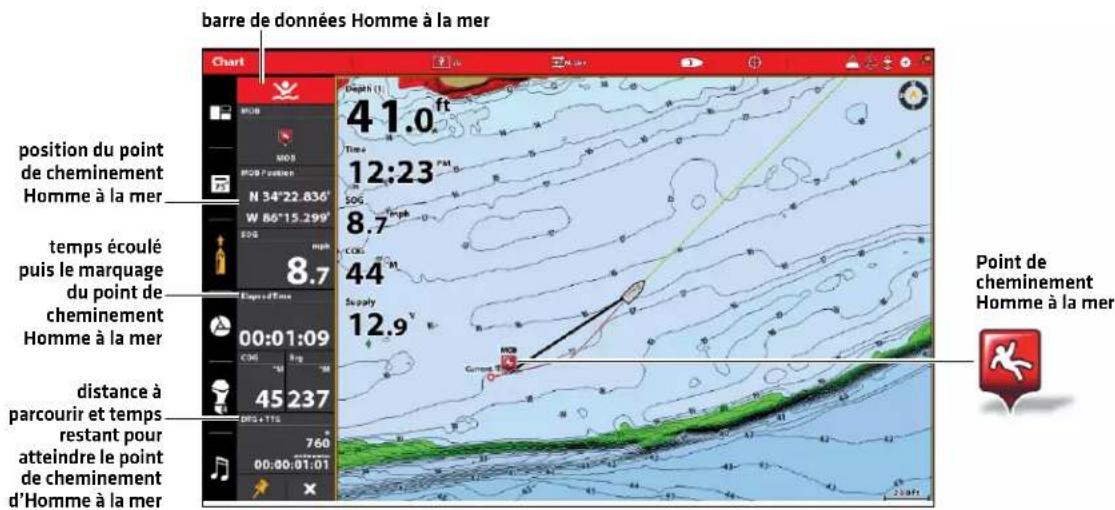 barre de données Homme à la mer position du point de cheminement Homme à la mer temps écoulé puis le marquage du point de cheminement Homme à la mer distance à parcourir et temps restant pour atteindre le point de cheminement d'Homme à la mer 41.0 ft 12:23 PM 8.7 44 M 12.9 Point de cheminement Homme à la mer