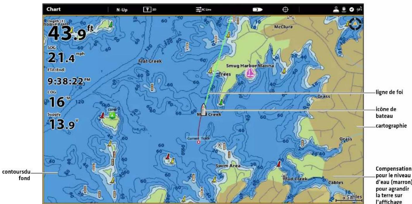 Chart N-Up 20 AC Live GPS Depth (1) hotse Fuel 43.9 ft SOG 21.4 mph ETA (End) 9:38:22 PM COG 16° M Supply 13.9° V contoursdu fond Clouche McClure Flat Creek Smug Harbor Marina Trees M... Creek Current Trade Swim Area Mud Creek Cables Grass ligne de foi icône de bateau cartographie Compensation pour le niveau d'eau (marron) pour agrandir la terre sur l'affichage