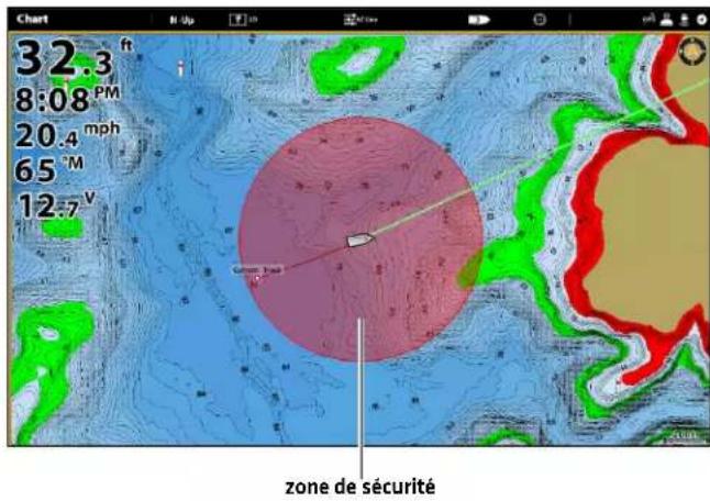 32.3 ft 8:08 PM 20.4 mph 65 °M 12.7 V zone de sécurité