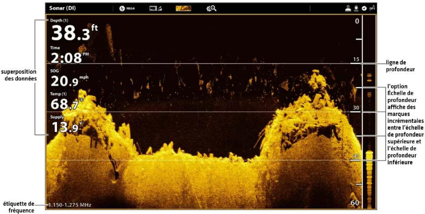 Sonar (DI) Depth (1) 38.3 ft Time 2:08 PM 15 supervosition des données SOG 20.9 mph Temp (1) 68.7 °F Supply 13.9 V 45 étiquette de fréquence 0 30 60 ligne de profondeur l'option Échelle de profondeur affiche des marques incrémentales entre l'échelle de profondeur supérieure et l'échelle de profondeur inférieure 1.150-1.275 MHz
