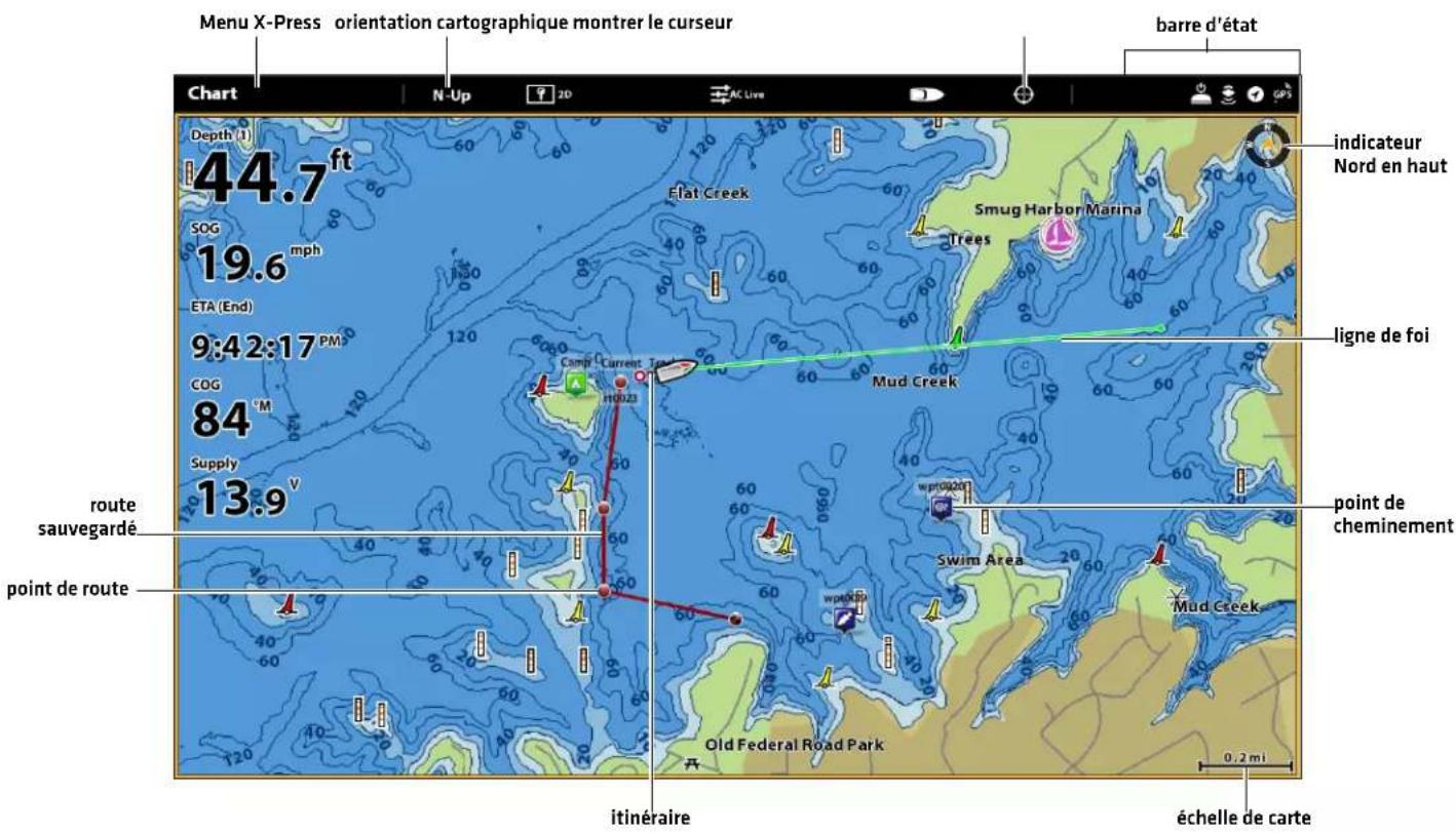 Menu X-Press orientation cartographique montrer le curseur barre d'état Chart N-Up 2D AC Live Depth (1) 44.7 ft Indicateur Nord en haut SOG 19.6 mph ETA (End) 9:42:17 PM COG 84 M Supply 13.9 V route sauvegardé point de route Smug Harbor Marina Trees Camp Current Tad Mud Creek wpt020 Swim Area Mud Creek Old Federal Road Park 0.2 mi itinéraire échelle de carte