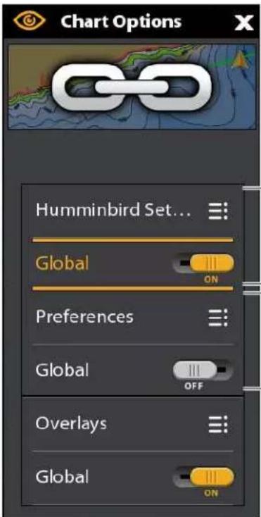 Chart Options Hummingbird Set... Global ON Preferences Global OFF Overlays Global ON