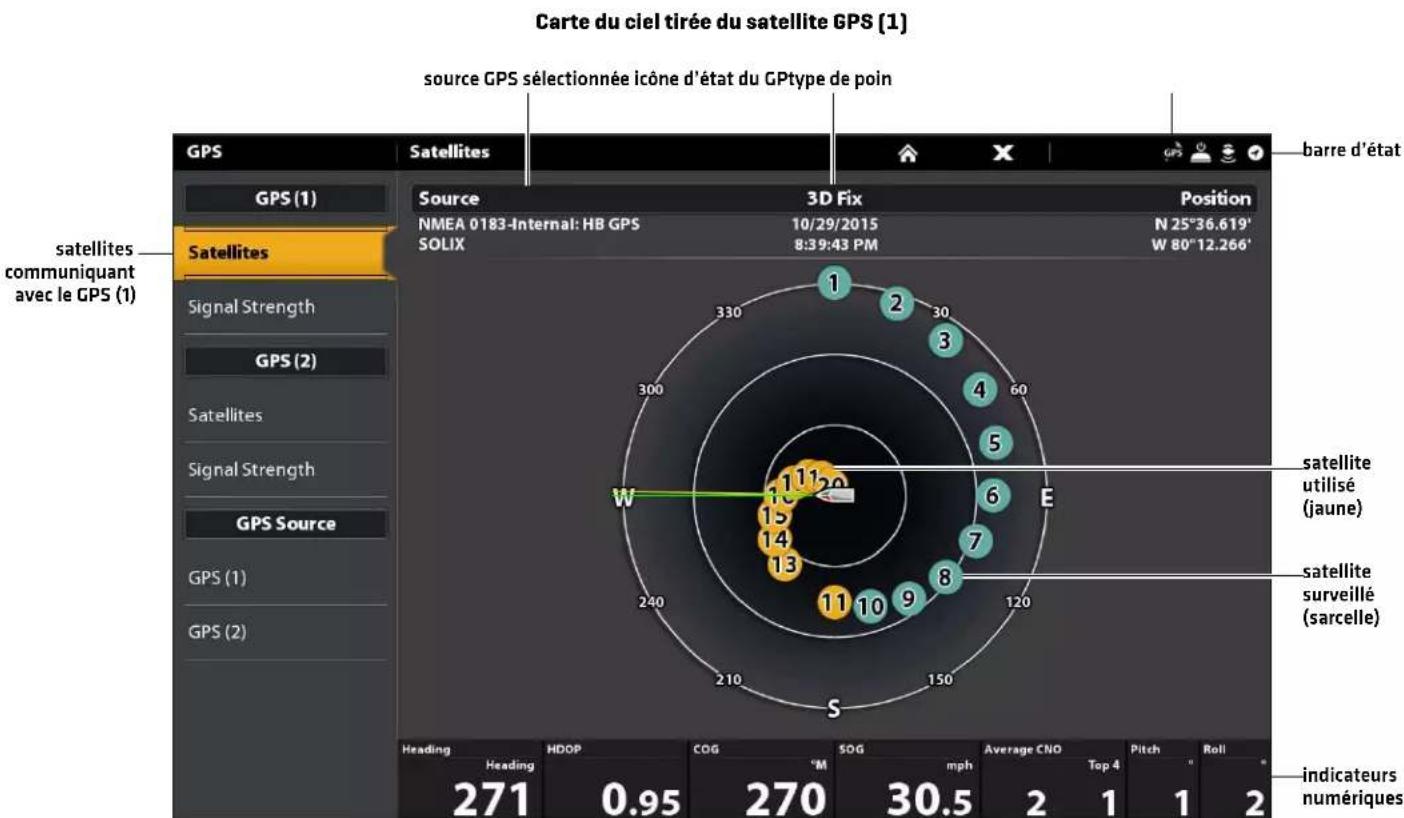 HUMMINBIRD SOLIX 15 CHIRP MEGA SI GPS - Vérifier l'intensité des signaux satellites et du signal - 1