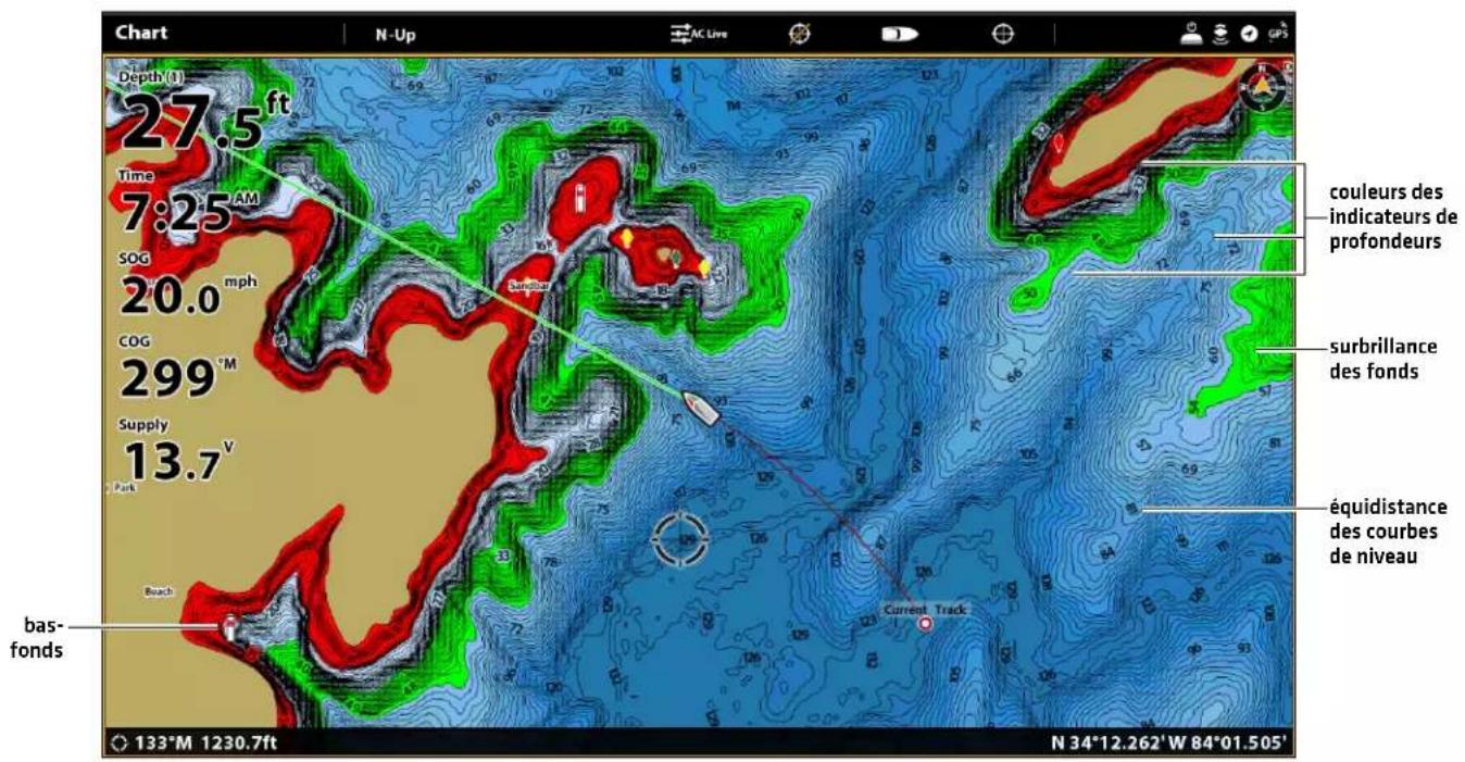 Chart N-Up AC Live Depth (J) 27.5 ft Time 7:25 AM SOG 20.0 mph COG 299 °M Supply 13.7 V bus bas- fonds couleurs des indicateurs de profondeurs surbrillance des fonds équidistance des courbes de niveau Current Track N 34°12.262'W 84°01.505'