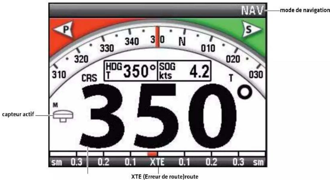 NAV mode de navigation P 320 310 CRS HDG 350° SOG 4.2 T kts 350° capteur actif XTE (Erreur de route)route sm 0.3 0.2 0.1 XTE 0.1 0.2 0.3 sm