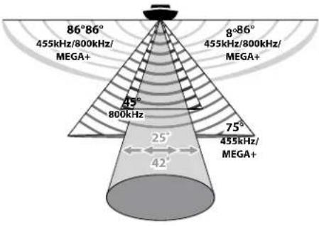 HUMMINBIRD SOLIX 12 CHIRP MEGA SI GPS - MEGA SI+ - 1