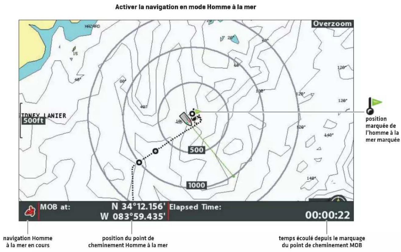 Activer la navigation en mode Homme à la mer Overzoom TONEY LANIER 500ft 1000 500 120° 130° 140° 15° 29° 60° 17° 29° 18° 19° 20° 21° 22° position marquée de l'homme à la mer marquée MOB at: N 34°12.156' Elapsed Time: W 083°59.435' 00:00:22 navigation Homme à la mer en cours position du point de cheminement Homme à la mer temps écoulé depuis le marquage du point de cheminement MOB