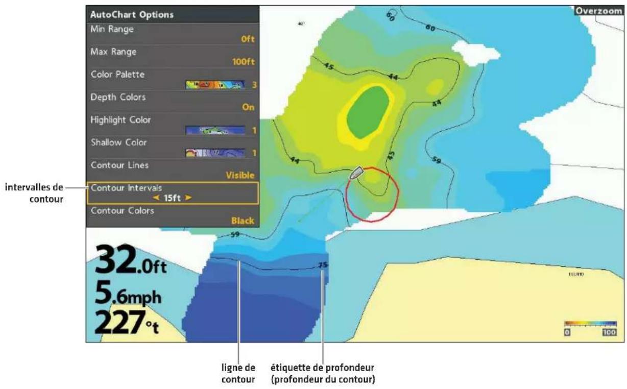 AutoChart Options Min Range 0ft Max Range 100ft Color Palette 3 Depth Colors On Highlight Color 1 Shallow Color 1 Contour Lines Visible contour Intervals 15ft Contour Colors Black Overzoom 32.0ft 5.6mph 227°t ligne de contour étiquette de profondeur (profondeur du contour) 75 100 0