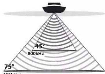 HUMMINBIRD HELIX 9 CHIRP DI GPS G2N - Choisir une fréquence pour la vue d'imagerie latérale - 3