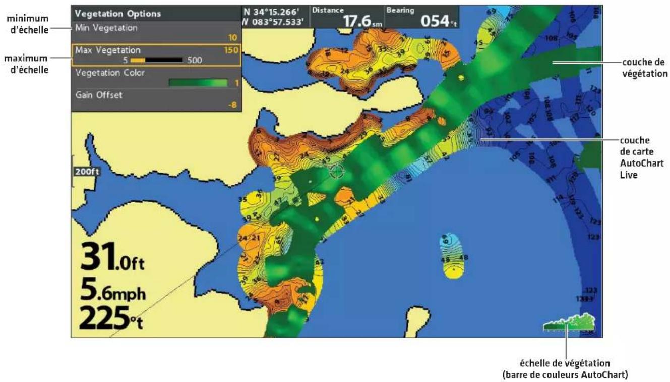 HUMMINBIRD HELIX 7 CHIRP SI GPS G2 - Régler l'échelle de densité de végétation - 1