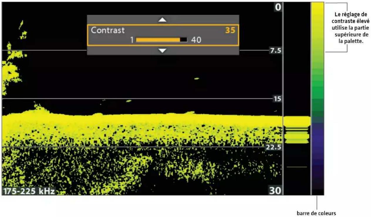HUMMINBIRD HELIX 7 CHIRP SI GPS G2 - Changer la palette de couleurs du sonar - 2