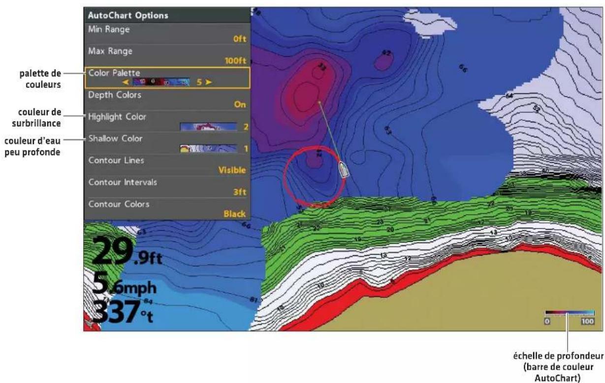 AutoChart Options Min Range 0ft Max Range 100ft palette de couleurs Color Palette 5 > Depth Colors On couleur de surbrillance Highlight Color 2 coulour d'eau peu profonde Shallow Color 1 Contour Lines Visible Contour Intervals 3ft Contour Colors Black 29.9ft 5.6mph 337°4 échelle de profondeur (barre de couleur AutoChart)