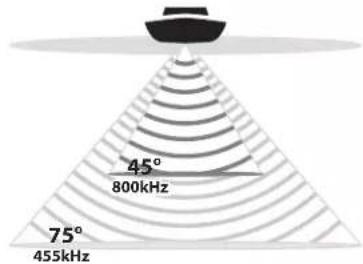HUMMINBIRD HELIX 7 CHIRP SI GPS G2 - Choisir une fréquence pour la vue d'imagerie latérale - 11