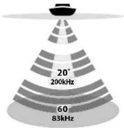 HUMMINBIRD SOLIX 12 CHIRP GPS - Sonar traditionnel (2D) de 83/200 kHz - 1