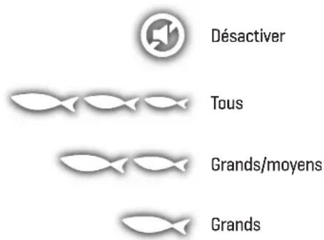 Désactiver Tous Grands/moyens Grands