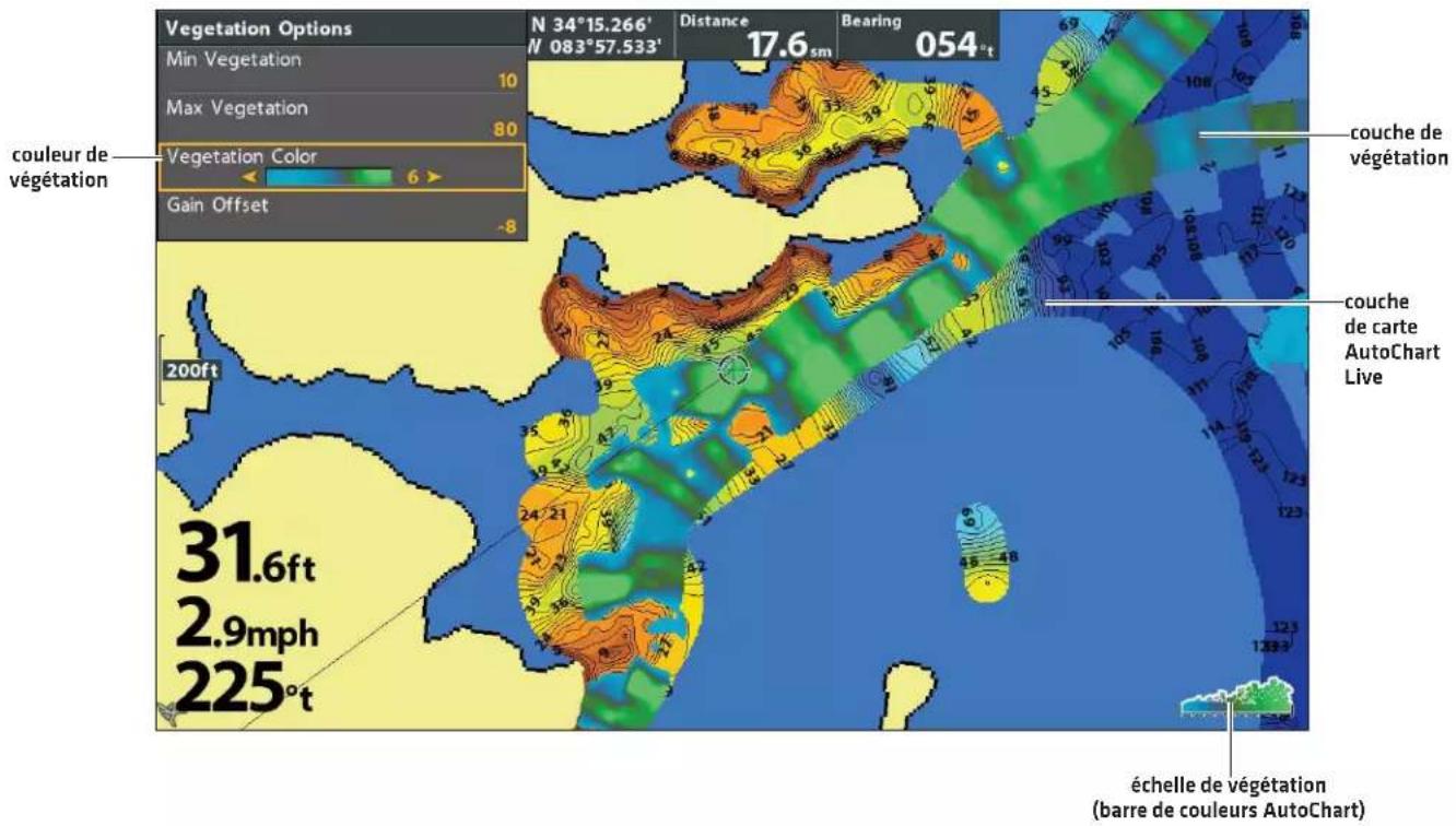 HUMMINBIRD HELIX 7 CHIRP SI GPS G2N - Changer les couleurs de végétation - 1