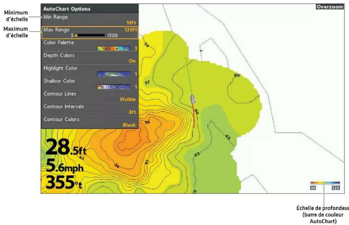 HUMMINBIRD HELIX 7 CHIRP SI GPS G2N - Régler l'échelle de profondeur - 1
