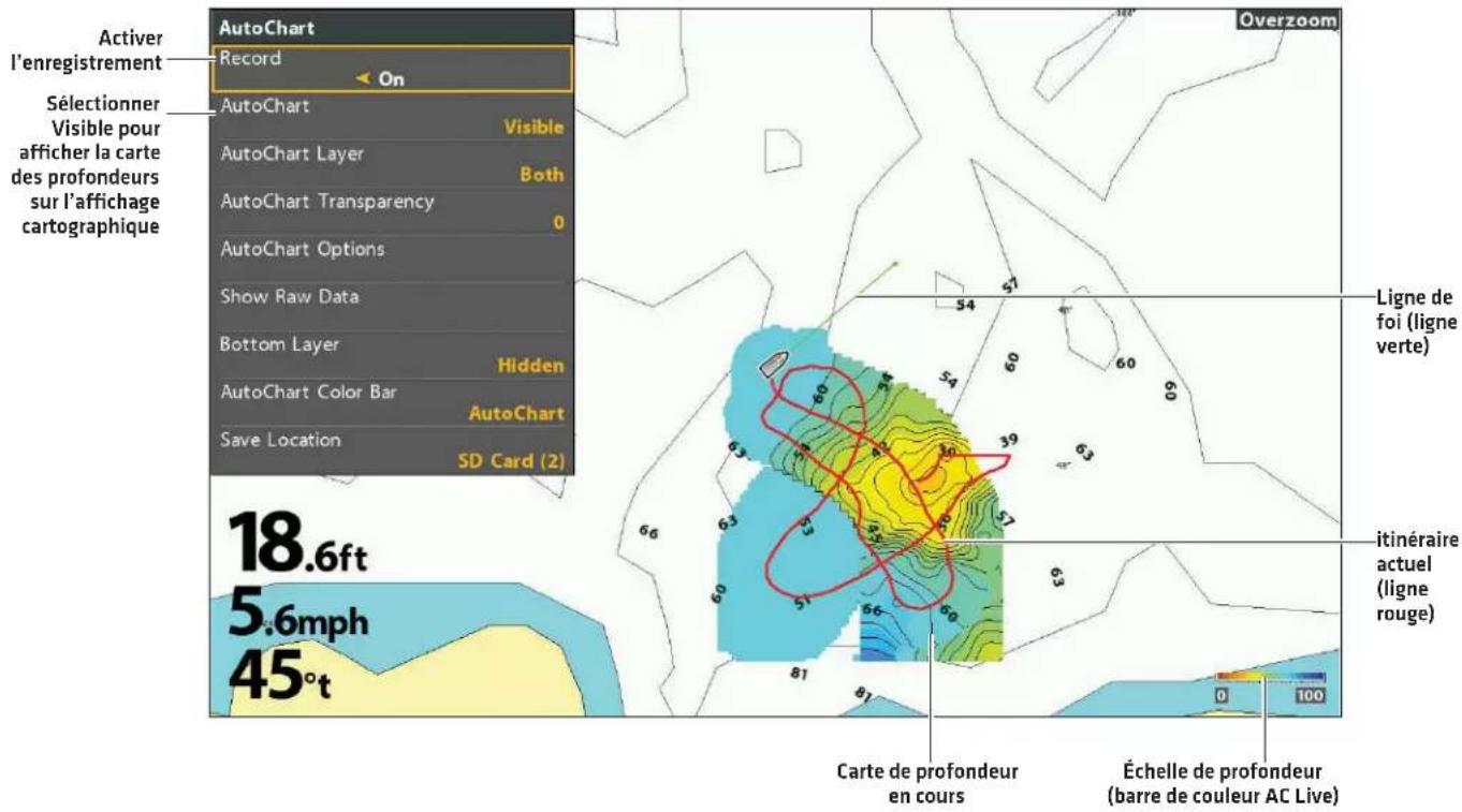 Activer l'enregistrement Sélectionner Visible pour afficher la carte des profondeurs sur l'affichage cartographique AutoChart Record On AutoChart Visible AutoChart Layer Both AutoChart Transparency 0 AutoChart Options Show Raw Data Bottom Layer Hidden AutoChart Color Bar AutoChart Save Location SD Card (2) 18.6ft 5.6mph 45°t Overzoom Ligne de foi (ligne verte) itinéraire actuel (ligne rouge) Carte de profondeur en cours Échelle de profondeur (barre de couleur AC Live)
