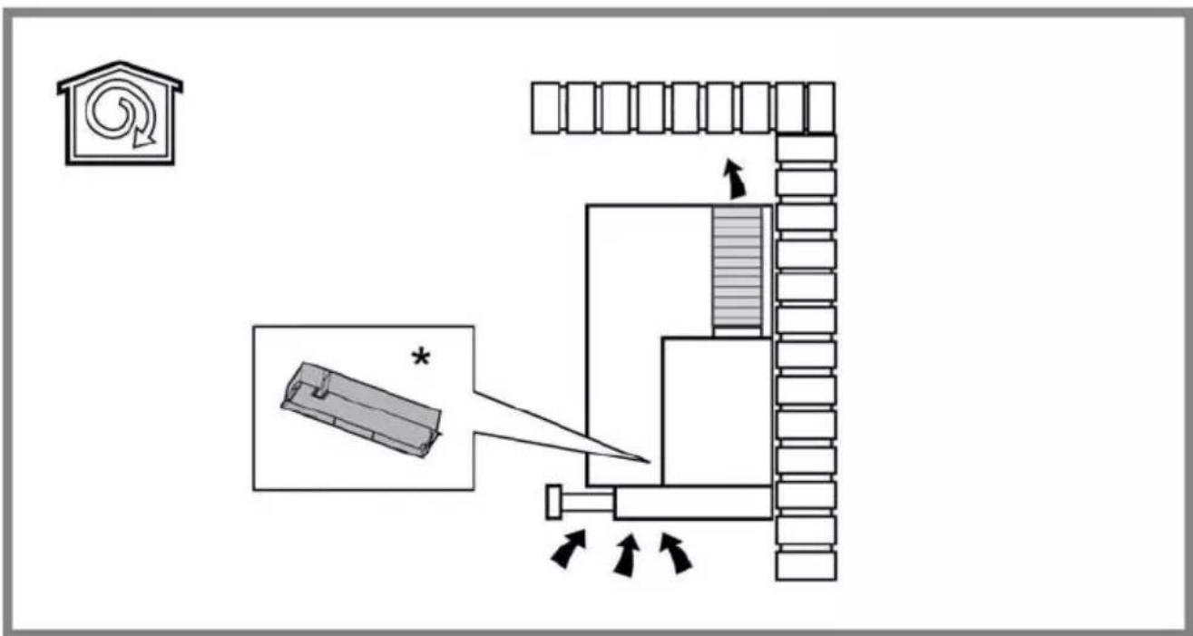 Diagram illustrating a mechanical or electrical system with labeled components and directional arrows, including a magnified inset showing a component with an asterisk.