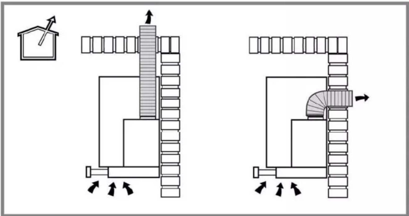 Diagram illustrating airflow or ventilation in a building interior, showing structural components and directional arrows.