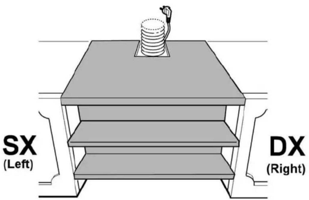 SX (Left) DX (Right)