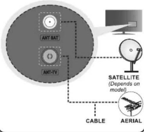 ANT BAT ANT-TV SATELLITE (Depends on model) CABLE AERIAL