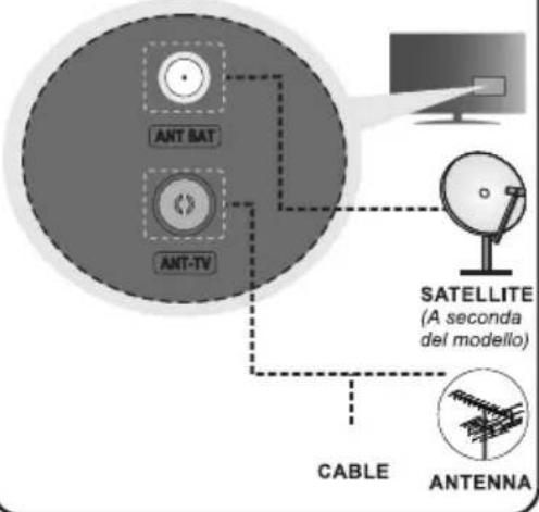 ANT BAT ANT-TV SATELLITE (A seconda del modello) CABLE ANTENNA