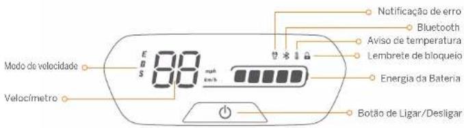 Modo de velocidade Velocímetro 88 mph E S Notificação de erro Bluetooth Aviso de temperatura Lembrete de bloqueio Energia da Bateria Botão de Ligar/Desligar