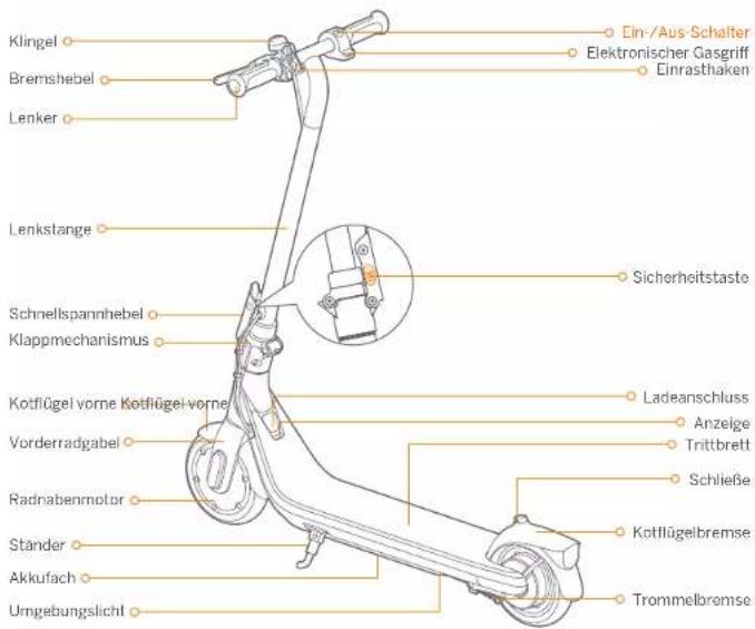 SEGWAY Ninebot eKickscooter C2 - ① Abbildung - 2
