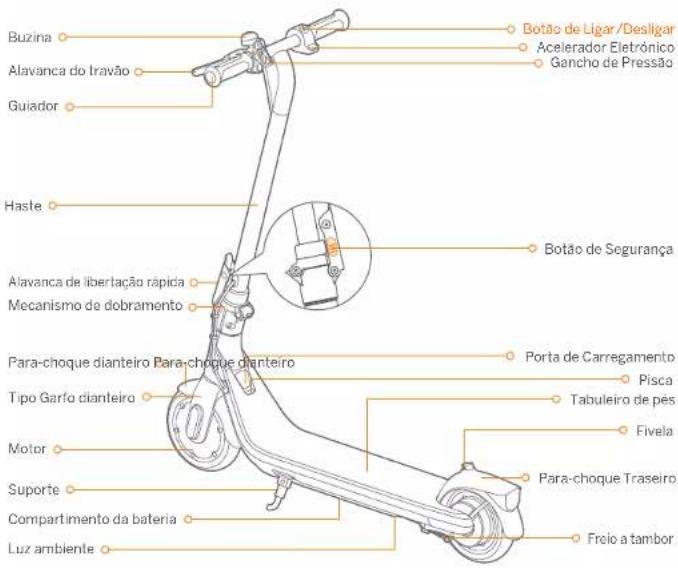 SEGWAY Ninebot eKickscooter C2 - ① Diagrama - 2