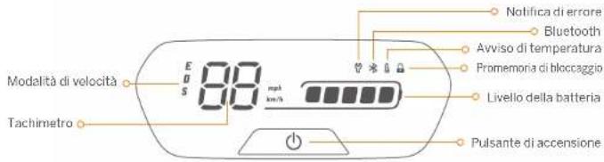 Modalità di velocità Tachimetro 88 mpa km/h Notifica di errore Bluetooth Avviso di temperatura Promemoria di bloccaggio Livello della batteria Pulsante di accensione