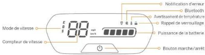 Mode de vitesse Compteur de vitesse 88 mpa km/h Notification d'erreur Bluetooth Avertissement de température Rappel de verrouillage Puissance de la batterie Bouton marche/arrêt