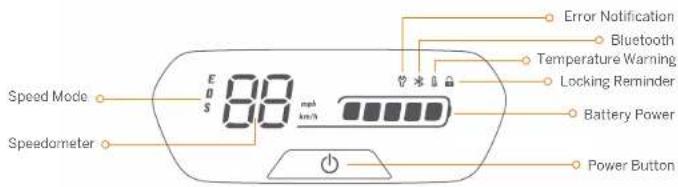 Speed Mode Speedometer E S 88 mph km/h Error Notification Bluetooth Temperature Warning Locking Reminder Battery Power Power Button