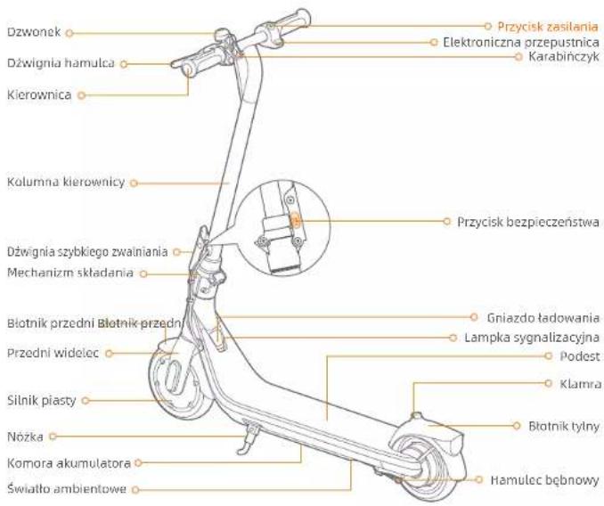 SEGWAY Ninebot eKickscooter C2 - Rysunek - 2