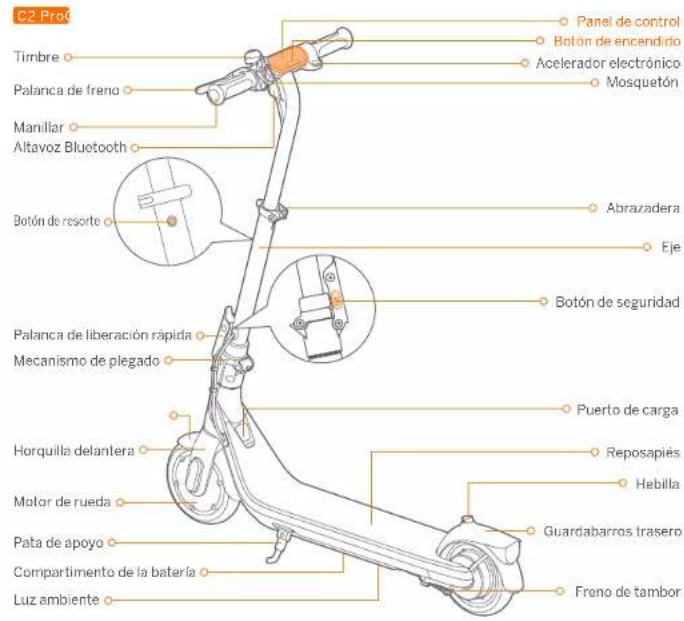 C2 Proč Timbre Palanca de freno Manillar Altavoz Bluetooth Botón de resorte Palanca de liberación rápida Mecanismo de plegado Horquilla delantera Motor de rueda Pata de apoyo Compartimento de la batería Luz ambiente Panel de control Botán de encendirío Acelerador electrónico Mosquetón Abrazadera Eje Botón de seguridad Puerto de carga Reposapiés Hebilla Guardabarros trasero Freno de tambor