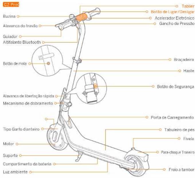 C2 ProC Buzina Alavanca do travão Guilador Altifalante Bluetooth Botão de mola Alavanca de liberação rápida Mecanismo de dobramento Tipo Garfo dianteiro Motor Suporte Compartimento da bateria Luz ambiente Tablier Botão de Ligar/Desligar Acelerador Eletrónico Gancho de Pressão Braçadeira Haste Botão de Segurança Porta de Carregamento Tabuleiro de pés Fivela Para-choque Traseiro Freio a tambor