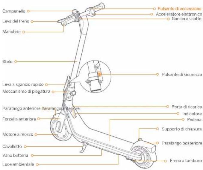 SEGWAY Ninebot eKickscooter C2 - ① Diagramma - 2